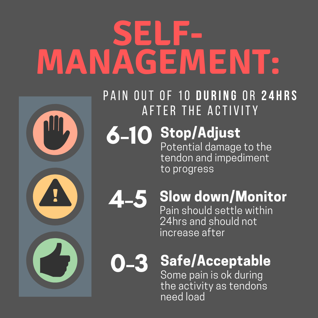 4 Self-Management What is PT.png